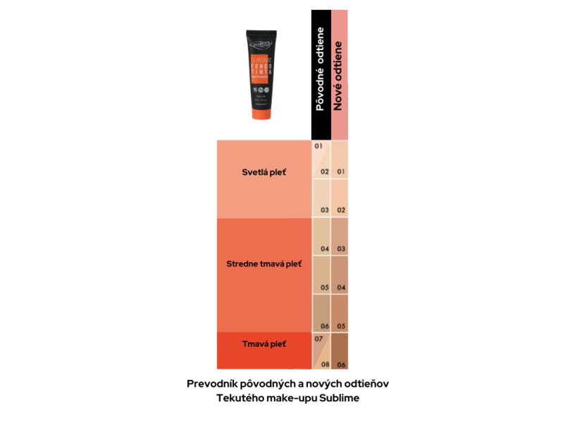 NEW Tekutý make-up Sublime 06 (pôvodne 07 a 08)